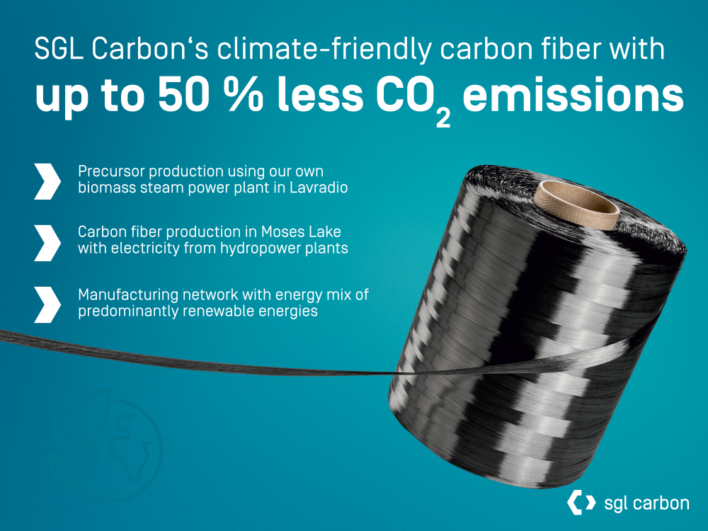 SGL Carbon: New carbon fiber withstands pressure of up to 700 bar